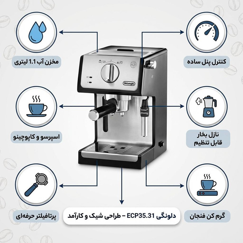 اسپرسو ساز خانگی 1.1 لیتری دلونگی مدل ECP35.31، نیمه اتوماتیک با مصرف پودر قهوه، مناسب تهیه اسپرسو، کاپوچینو و ماکیاتو، دارای یک عدد نازل قهوه، سیستم گرم کردن فنجان