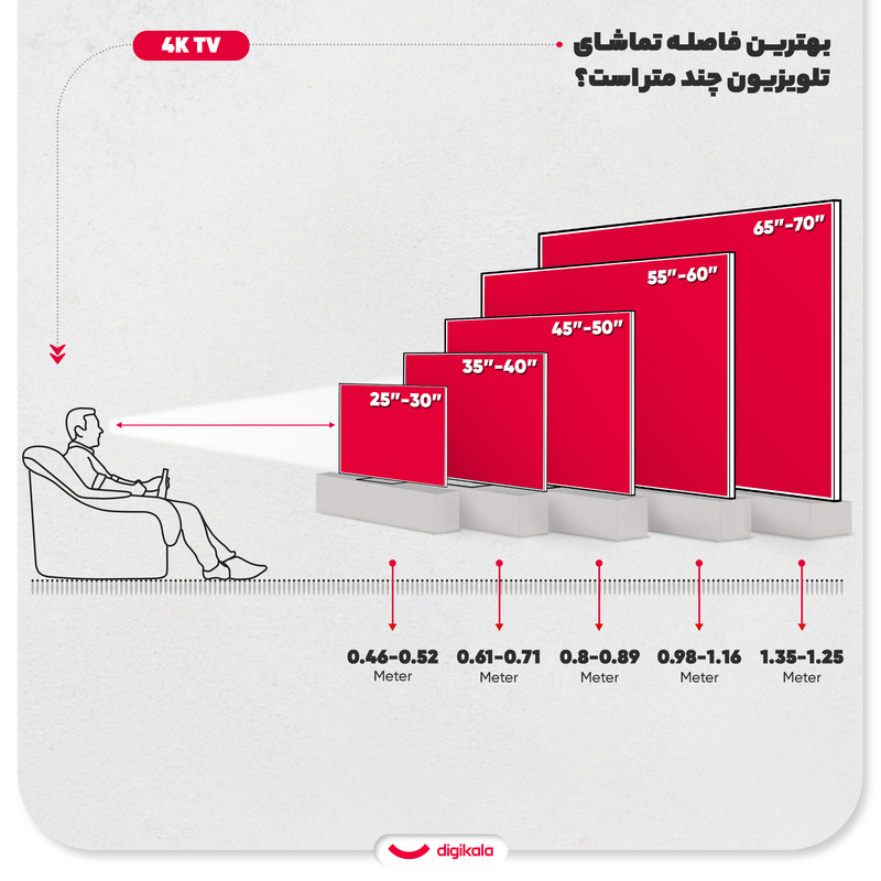 تلویزیون 75 اینچ کیو ال ای دی هوشمند تی سی ال مدل 75C645