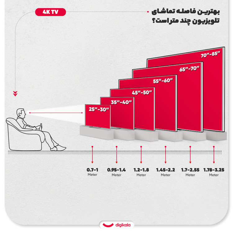 تلویزیون 65 اینچ ال ای دی هوشمند جی پلاس مدل GTV-65SU788NT