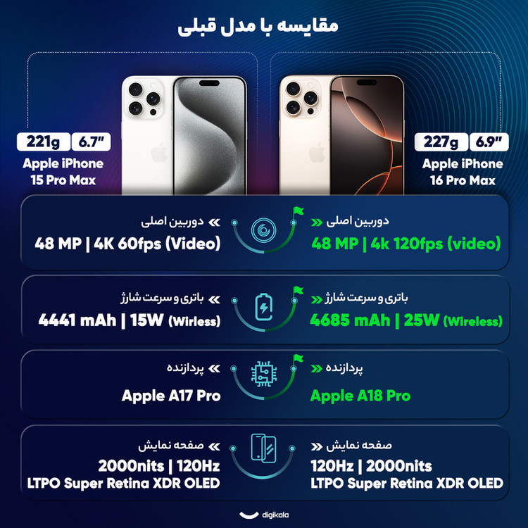 گوشی موبایل اپل مدل iPhone 16 Pro Max ZAA دو سیم کارت ظرفیت 1 ترابایت و رم 8 گیگابایت