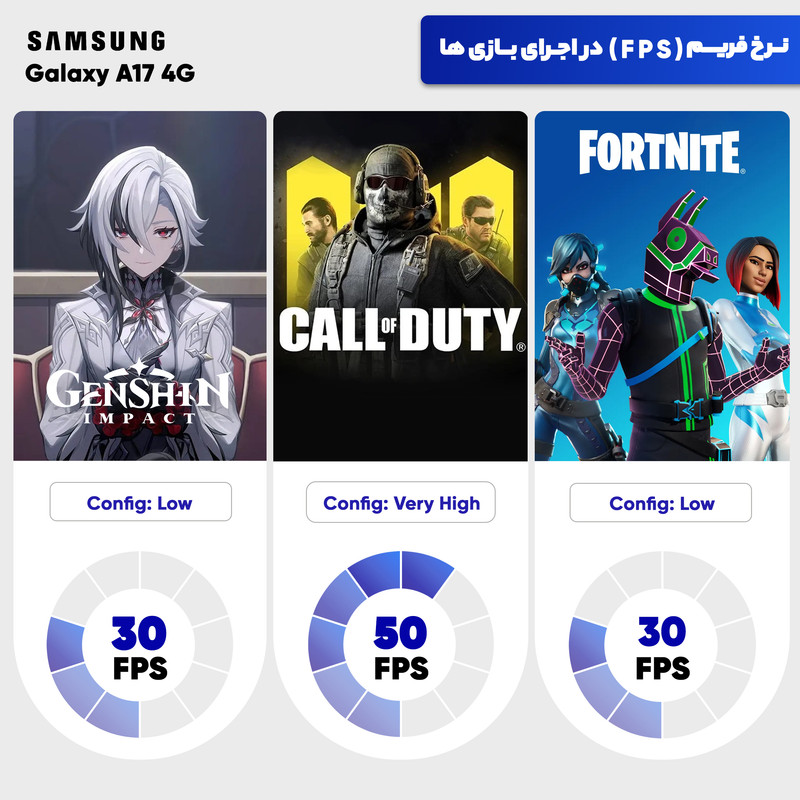 گوشی موبایل سامسونگ مدل Galaxy A17 4G دو سیم کارت ظرفیت 128 گیگابایت و رم 6 گیگابایت - به همراه شارژر 25 وات سامسونگ