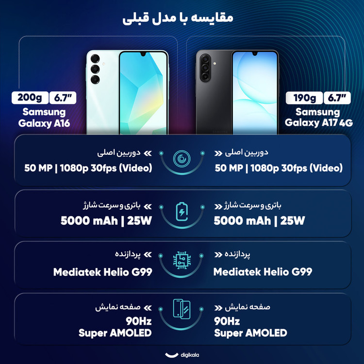 گوشی موبایل سامسونگ مدل Galaxy A17 4G دو سیم کارت ظرفیت 128 گیگابایت و رم 6 گیگابایت - به همراه شارژر 25 وات سامسونگ