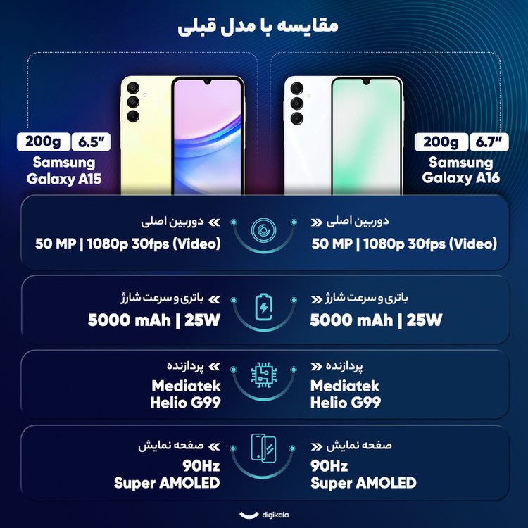 گوشی موبایل سامسونگ مدل Galaxy A16 4G دو سیم کارت ظرفیت 128 گیگابایت و رم 4 گیگابایت - ویتنام - به همراه شارژر 25 وات سامسونگ، 2 عدد کاور و 1 عدد محافظ صفحه نمایش