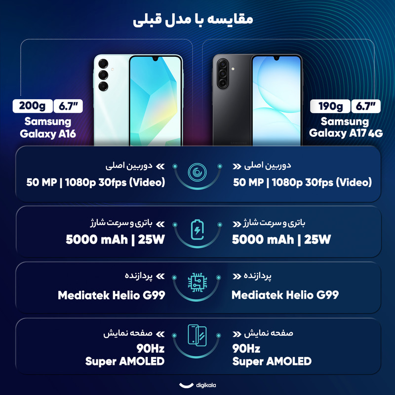 گوشی موبایل سامسونگ مدل Galaxy A17 4G دو سیم کارت ظرفیت 256 گیگابایت و رم 8 گیگابایت