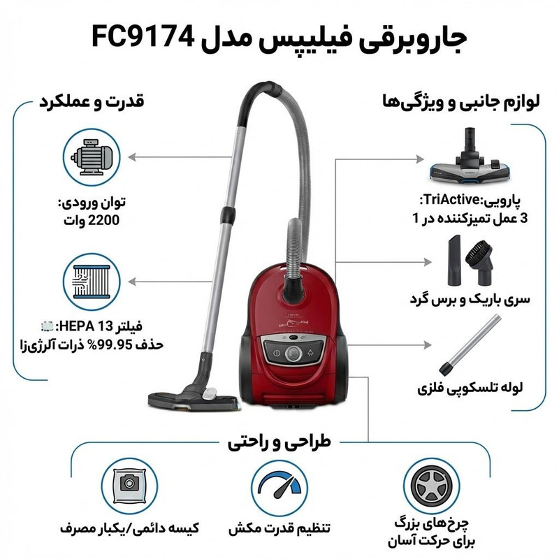 جاروبرقی فیلیپس مدل FC9174