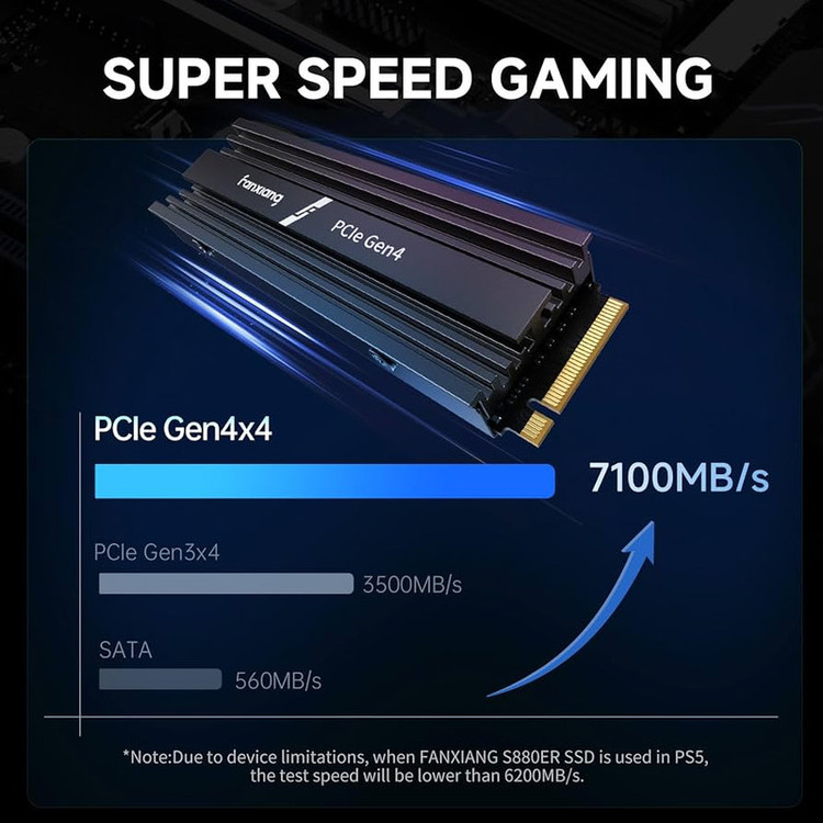 اس اس دی اینترنال M.2 PCIe Gen4 x4 NVMe فانشیانگ مدل s880E ظرفیت 1 ترابایت