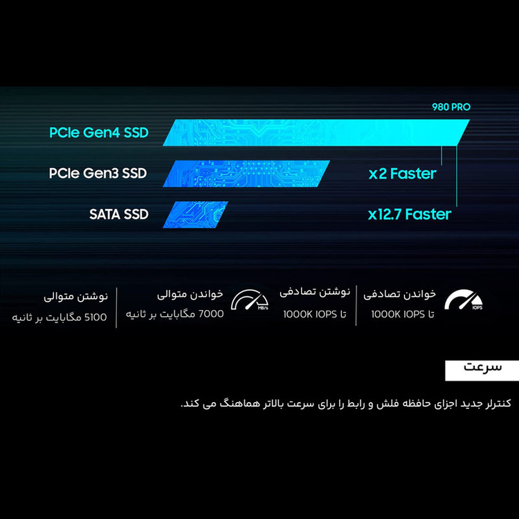 اس اس دی اینترنال سامسونگ مدل 980PRO ظرفیت 500 گیگابایت