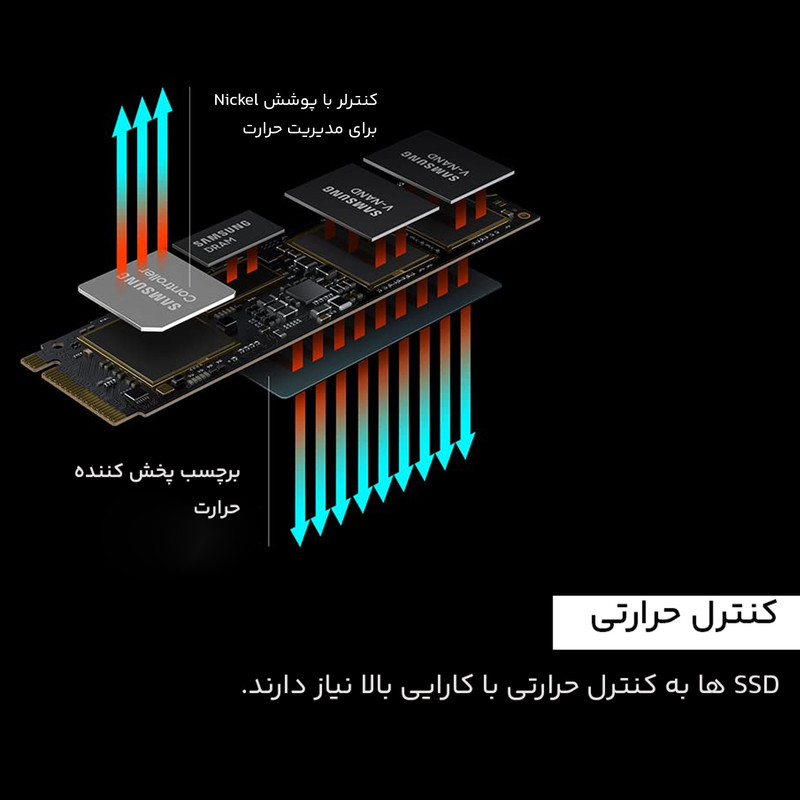 اس اس دی اینترنال سامسونگ مدل 980PRO ظرفیت 500 گیگابایت
